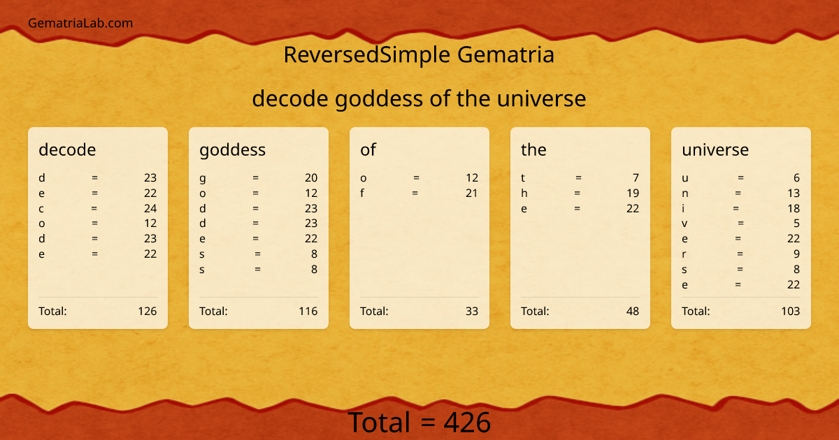 decode goddess of the universe in reversedSimple Gematria